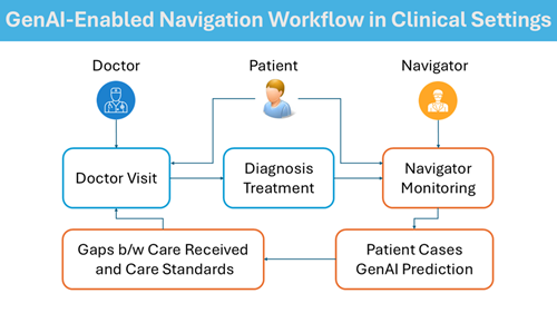 navigation workflow